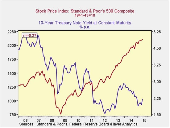 rising_rates_2