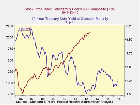 rising_rates_3