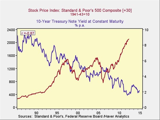 rising_rates_4