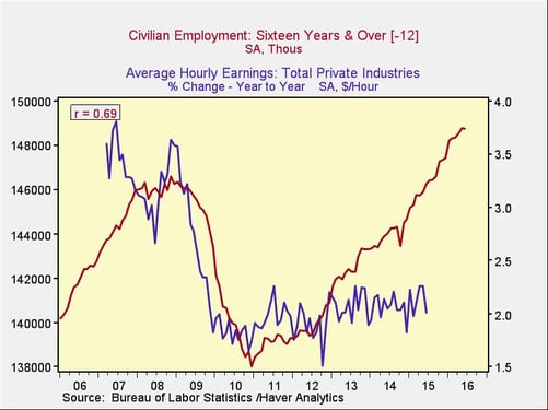 wage_growth_2