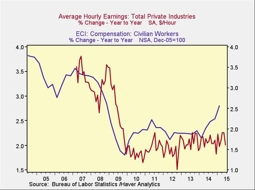 wage_growth_5