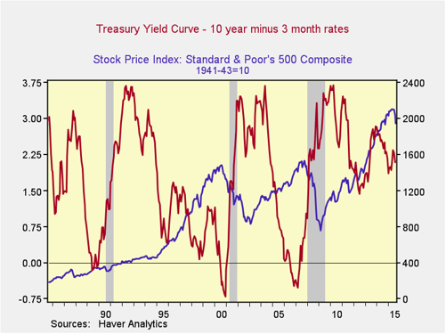 market crash