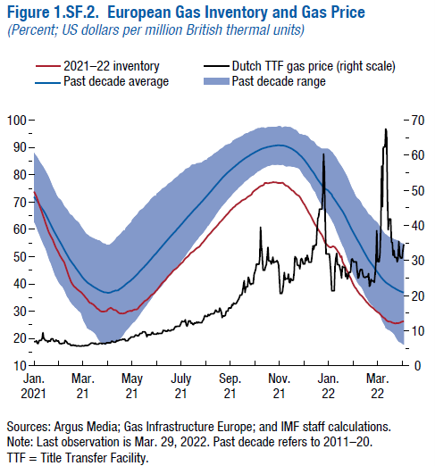 Global Inflation