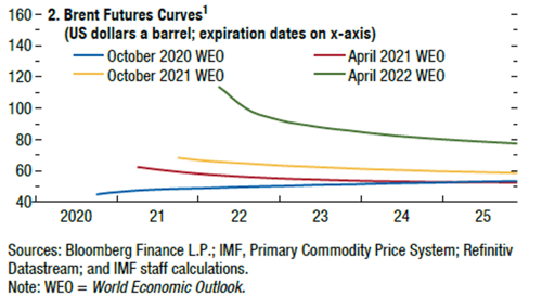 Global Inflation