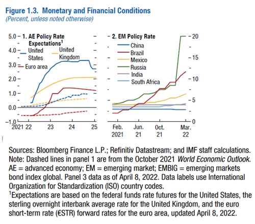 Global Inflation