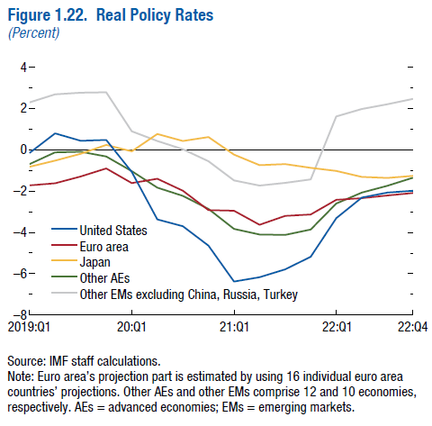 Global Inflation