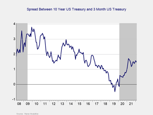 monthly market risk