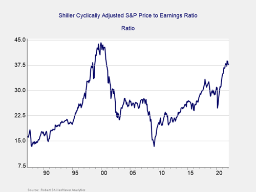 monthly market risk