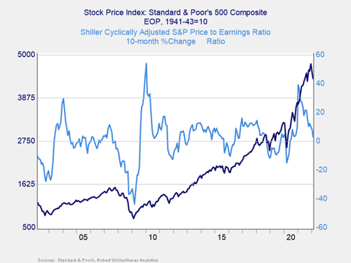 monthly market risk