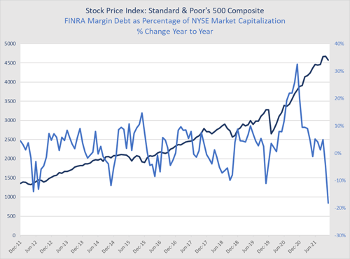 monthly market risk