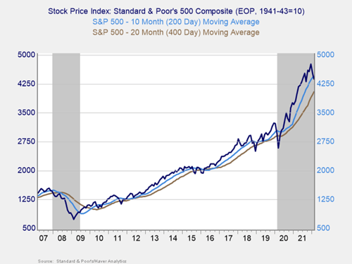 monthly market risk