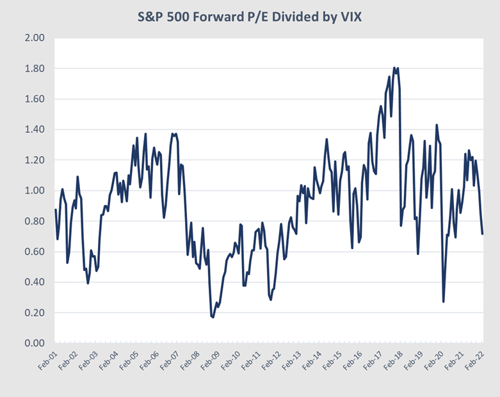 monthly market risk